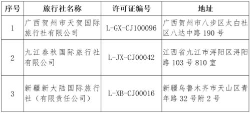關于取消旅行社經營出境旅游業務 注銷旅行社業務的公告 2020年第三批